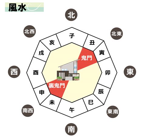 鬼門 色 風水|お風呂場が鬼門（北東の方角）にある我が家で行っている風水を。